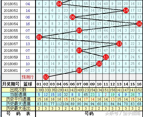 11选5前二组选，解锁必中技巧的秘密