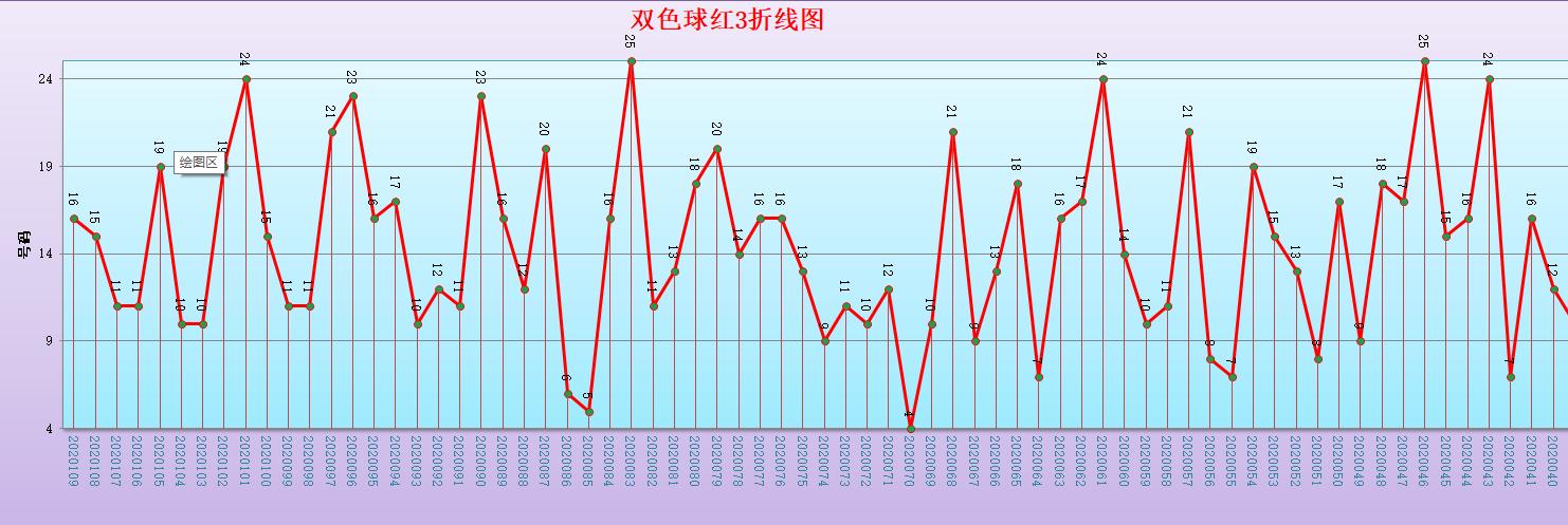 2020109期双色球开奖，梦想与幸运的碰撞