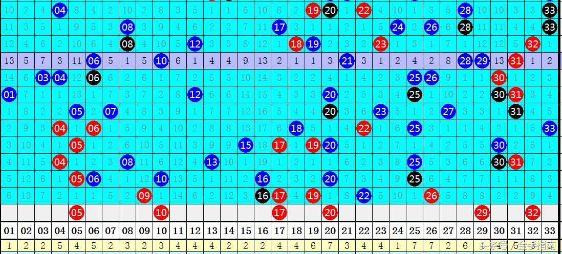 探索双色球136期历史开奖结果，揭秘数字背后的奥秘