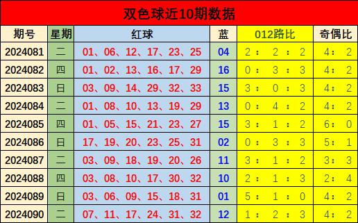 2021094期双色球开奖号码查询，揭秘幸运数字，探寻中奖秘诀