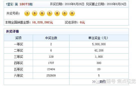 7星彩走势图与中奖规则深度解析