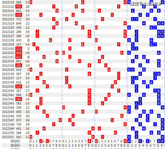 2004年排列三和值走势图，数字游戏中的奥秘与趋势分析