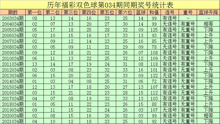 2017年双色球109期开奖揭秘，幸运数字背后的故事