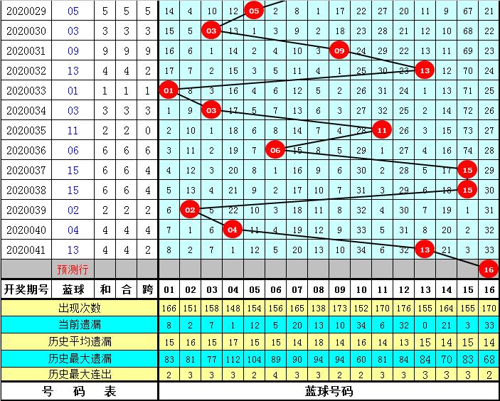 揭秘双色球第042期开奖结果，幸运数字背后的故事与彩民心声