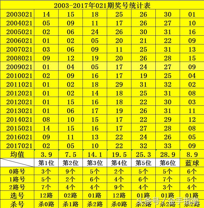 2021年双色球44期，梦想与幸运的碰撞