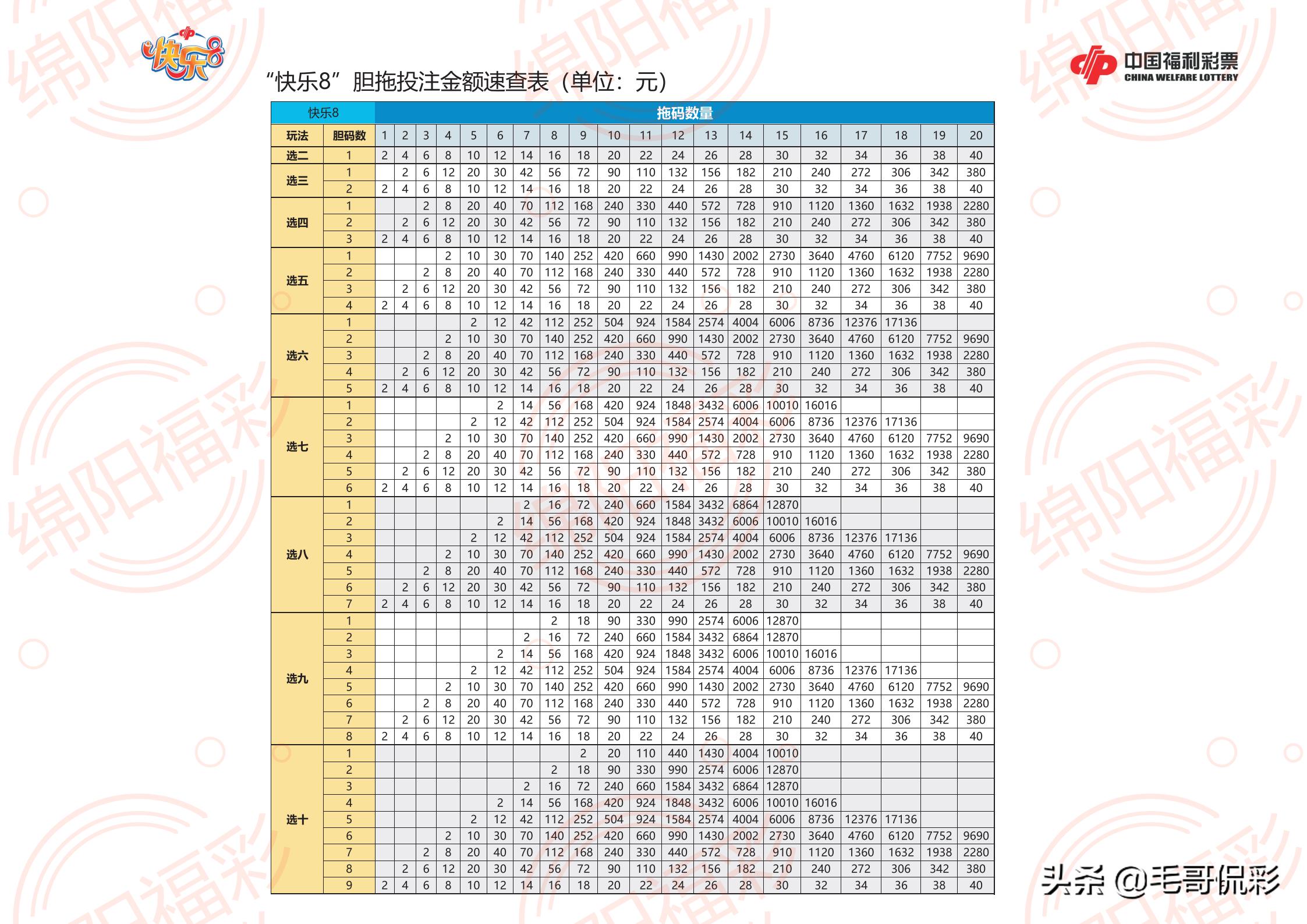 福利彩票胆拖中奖计算器，解锁幸运密码的智能工具