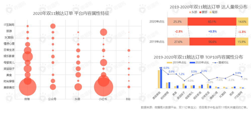 11选五，解析走势，洞悉未来