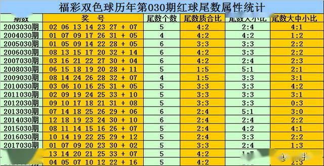 2020年双色球2020030期开奖号码结果揭晓，幸运与希望的碰撞