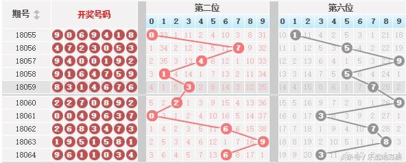 七星彩，探寻最高能中奖记录的神秘之旅