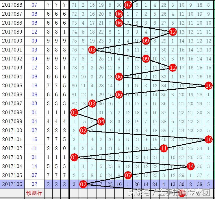 排列五近1000期走势图带连线的深度解析