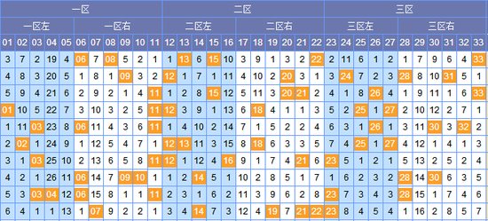 探索双色球50期走势图，揭秘数字背后的奥秘