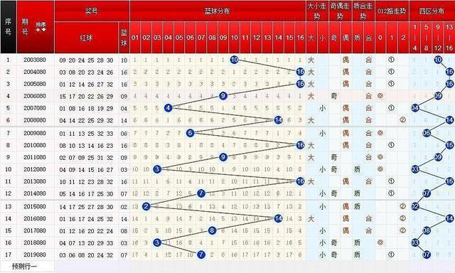 彩票双色球预测，科学理性与幸运的微妙平衡