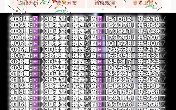 今日3D专家精准推荐，解锁幸运号码的秘密