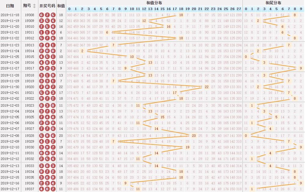 排三专家最新推荐，解锁数字彩票的奥秘