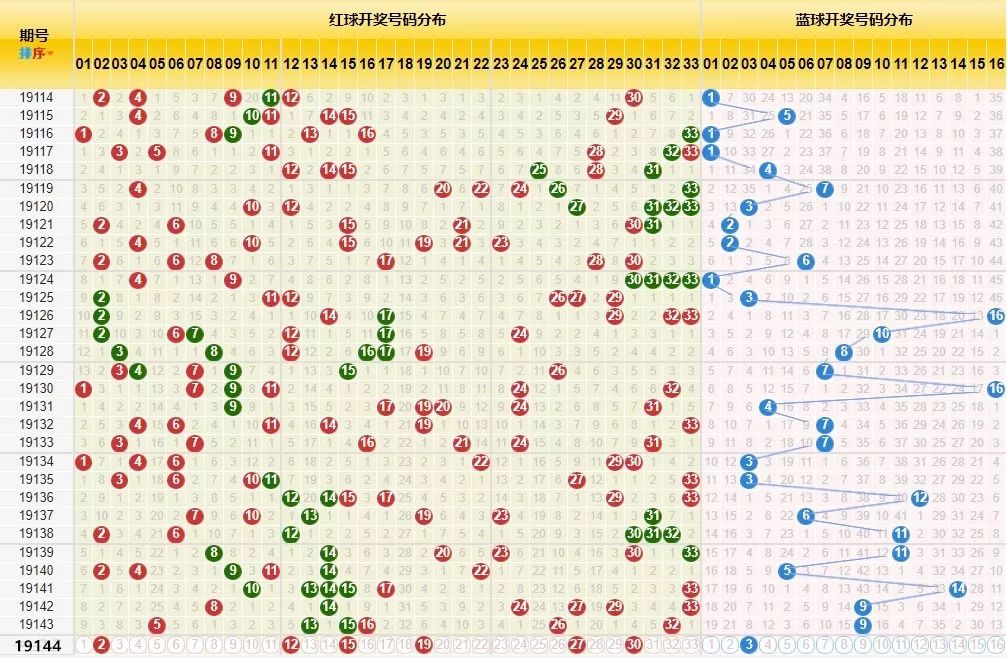 探秘双色球148期，揭秘开奖号码与查询攻略