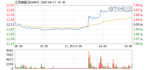 江苏福彩快三，解析开奖走势图，探索数字背后的奥秘