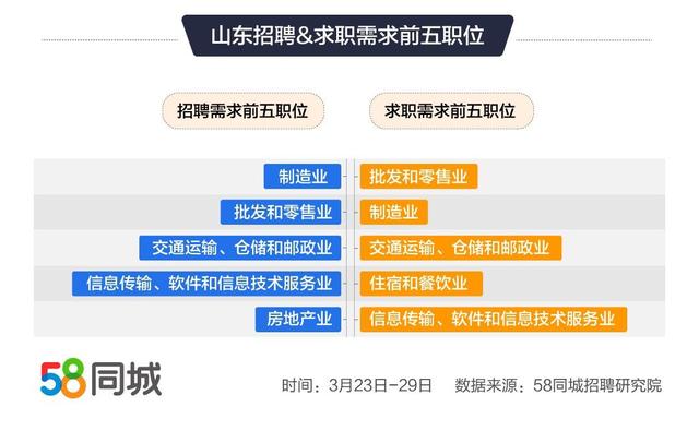 58同城最新招聘信息，职场新机遇，从这里启航