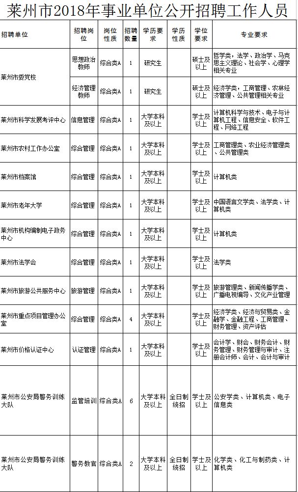 莱州信息网，开启您的职场新篇章——一般工人岗位招聘启事