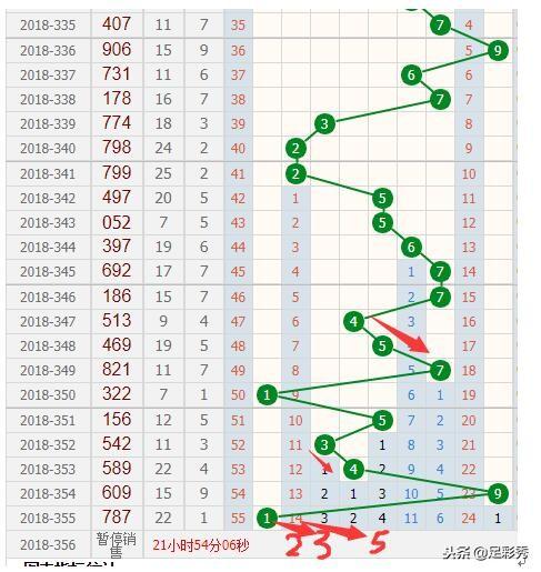 3D和尾和值走势图，解读彩票中的数字密码