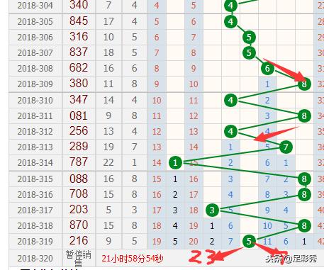 福彩3D第2024030期，和值走势深度解析与预测