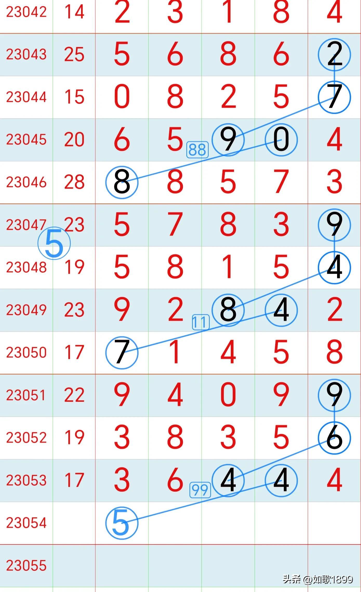 排列5走势图带连线图表100期，深度解析与策略探讨