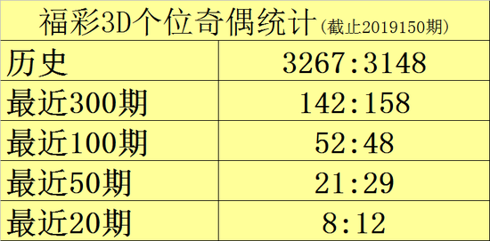 彩票走势图，解读数字背后的奥秘