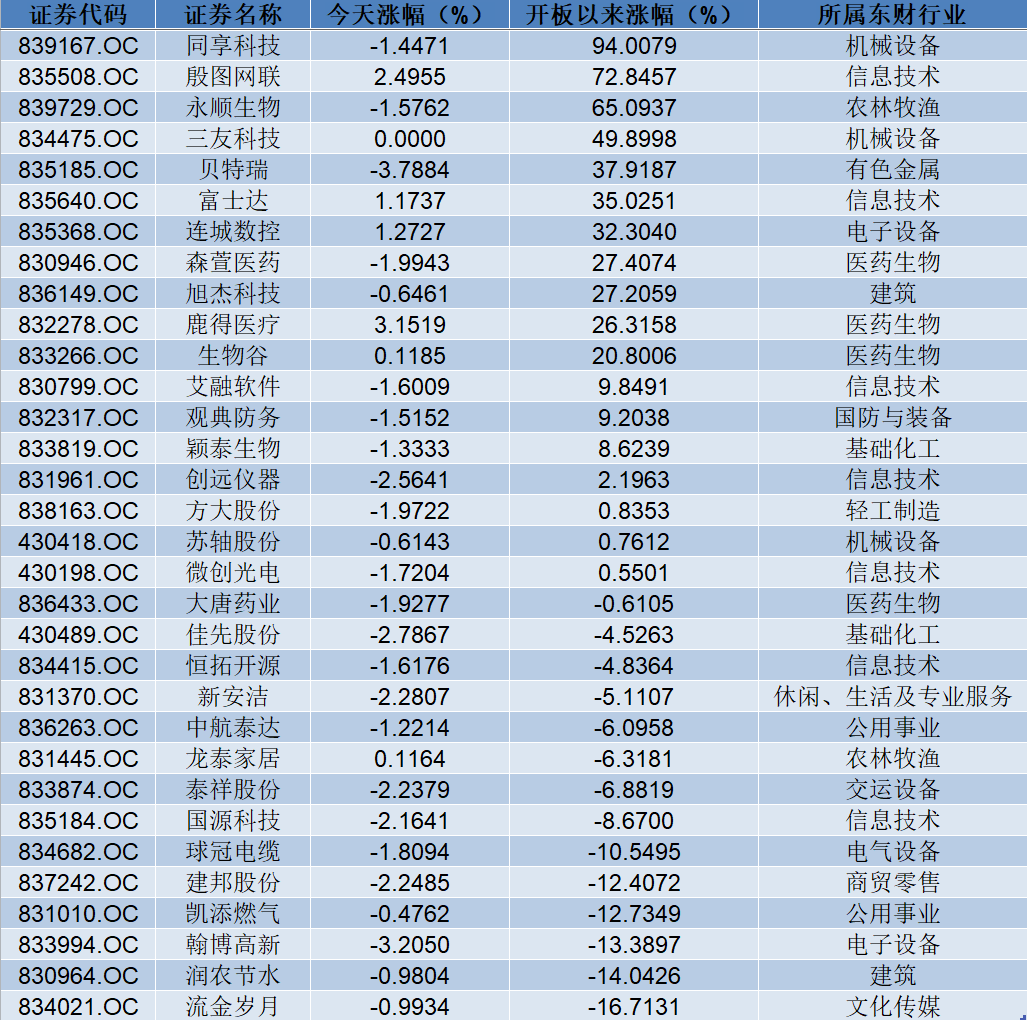 35选7，专家预测与理性推荐