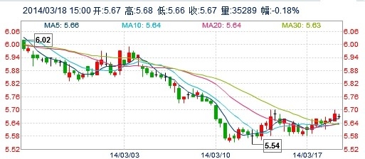 探索2元双色球，基本走势图与策略分析