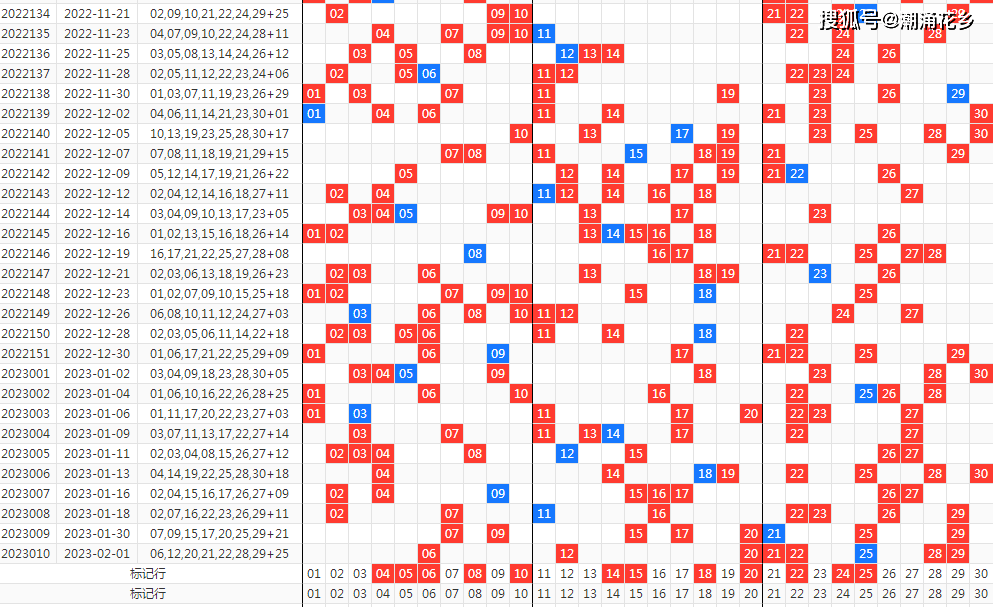 七乐彩500期走势图带坐标，深度解析与未来趋势预测