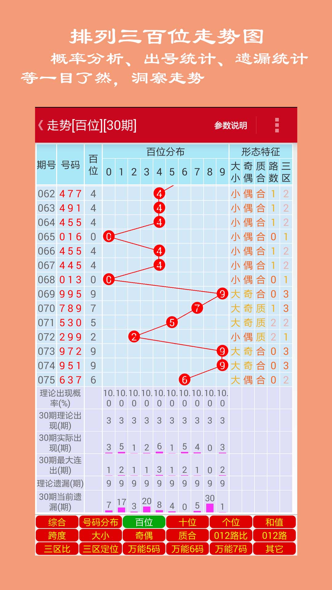 福彩20选五连线走势图，揭秘数字背后的奥秘