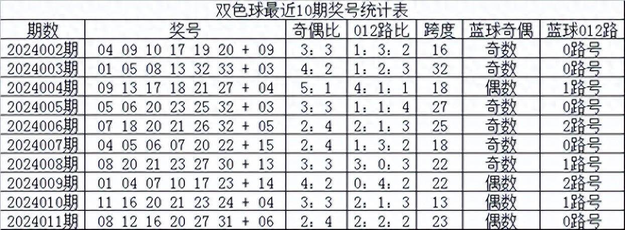 探索双色球尾数012路，解锁彩票中的数字奥秘