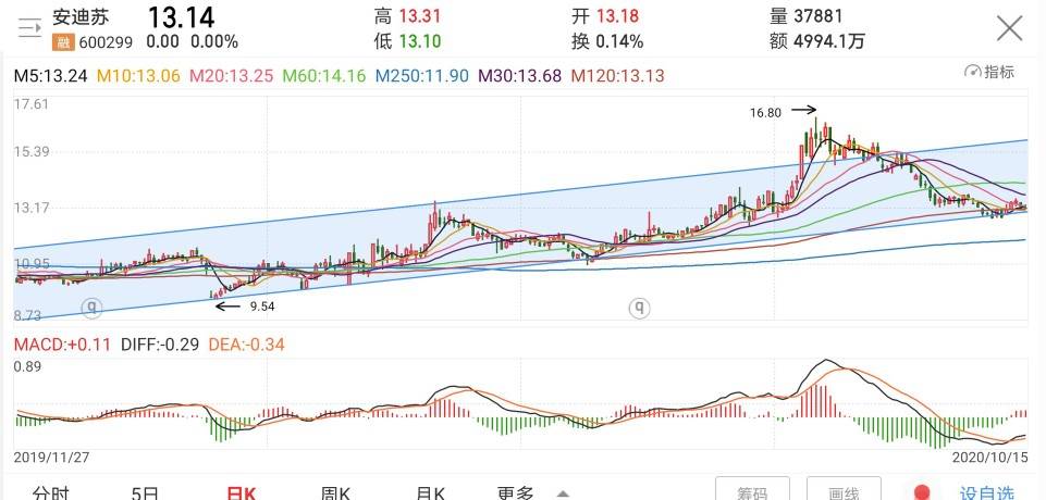 小近乎 第309页