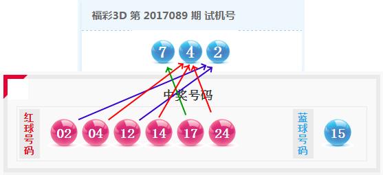 复核员 第303页