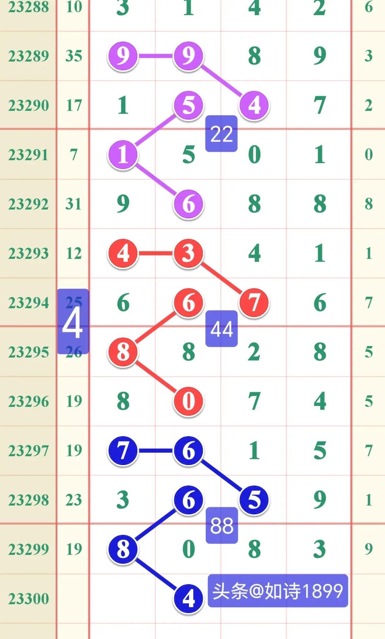 武侯新城 第289页