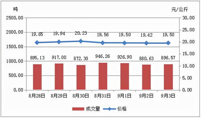 admin 第310页