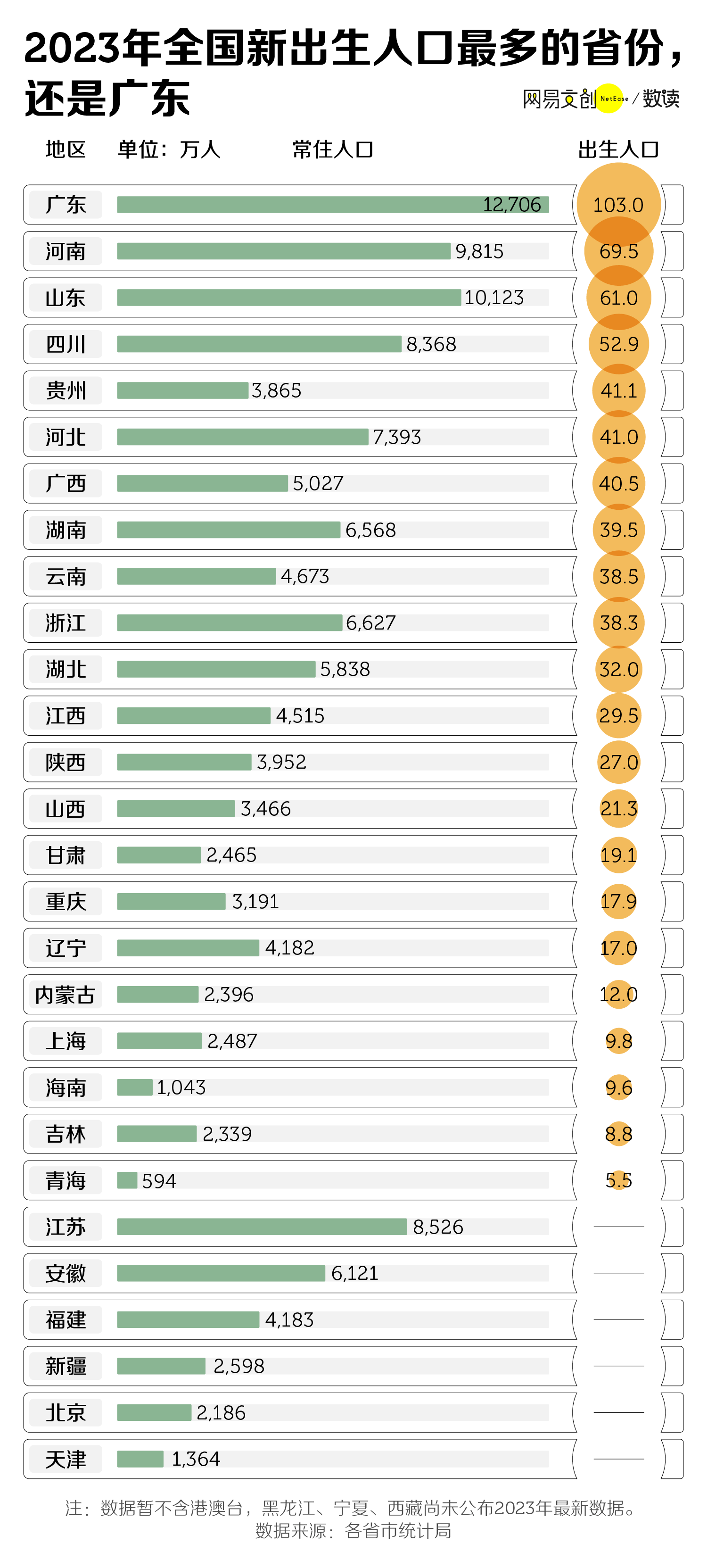 复核员 第302页