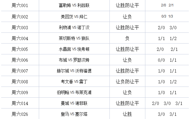 武侯新城 第288页