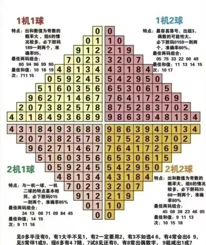 福彩3D综合版最新走势图，揭秘数字背后的奥秘
