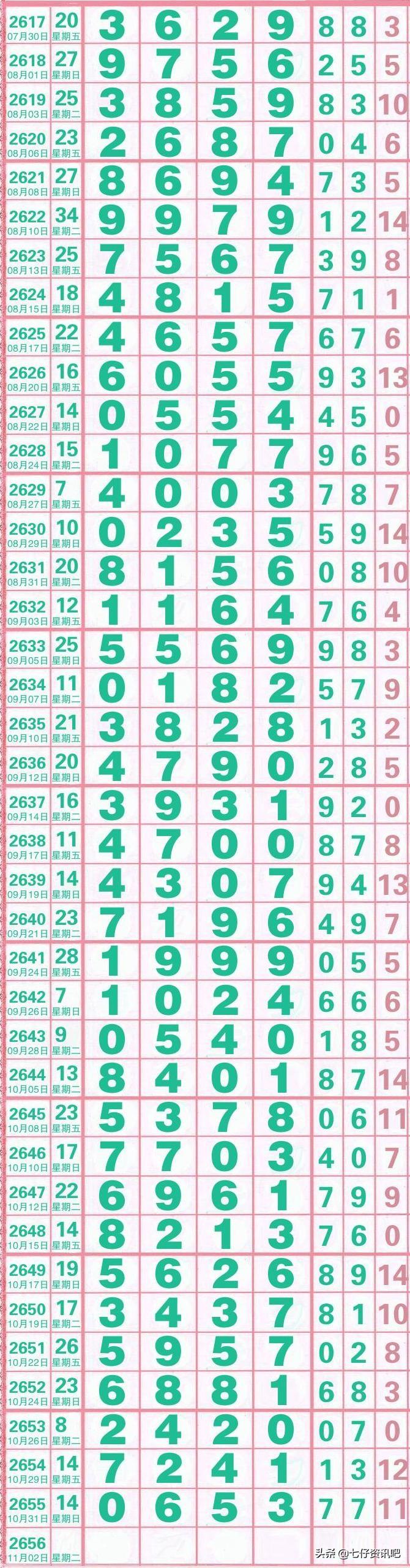 七星彩第六位走势图，解码数字背后的奥秘
