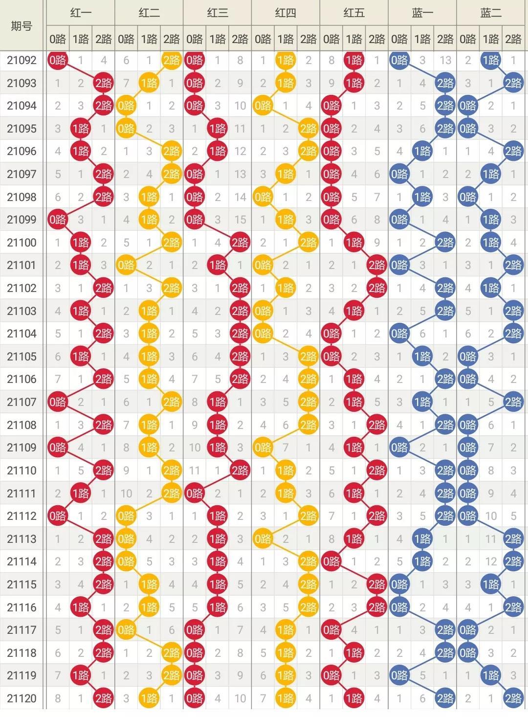 探索体彩超级大乐透的神秘走势，数字背后的科学与艺术