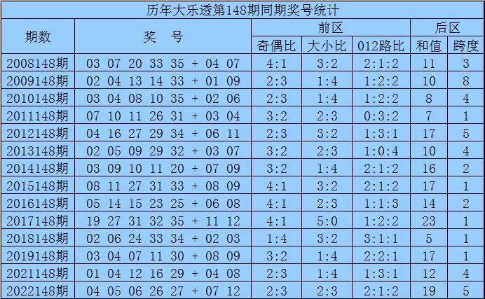 河北十一五开奖结果，历史回顾与影响分析