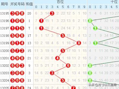 探索3D开奖结果走势图，中彩的智慧与策略