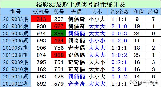 武侯新城 第285页