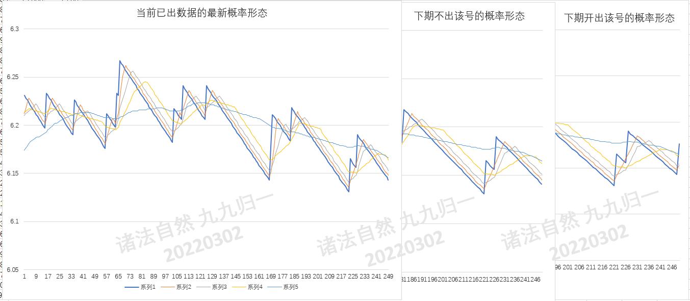 探秘双色球22023期，揭晓开奖号码的神秘面纱