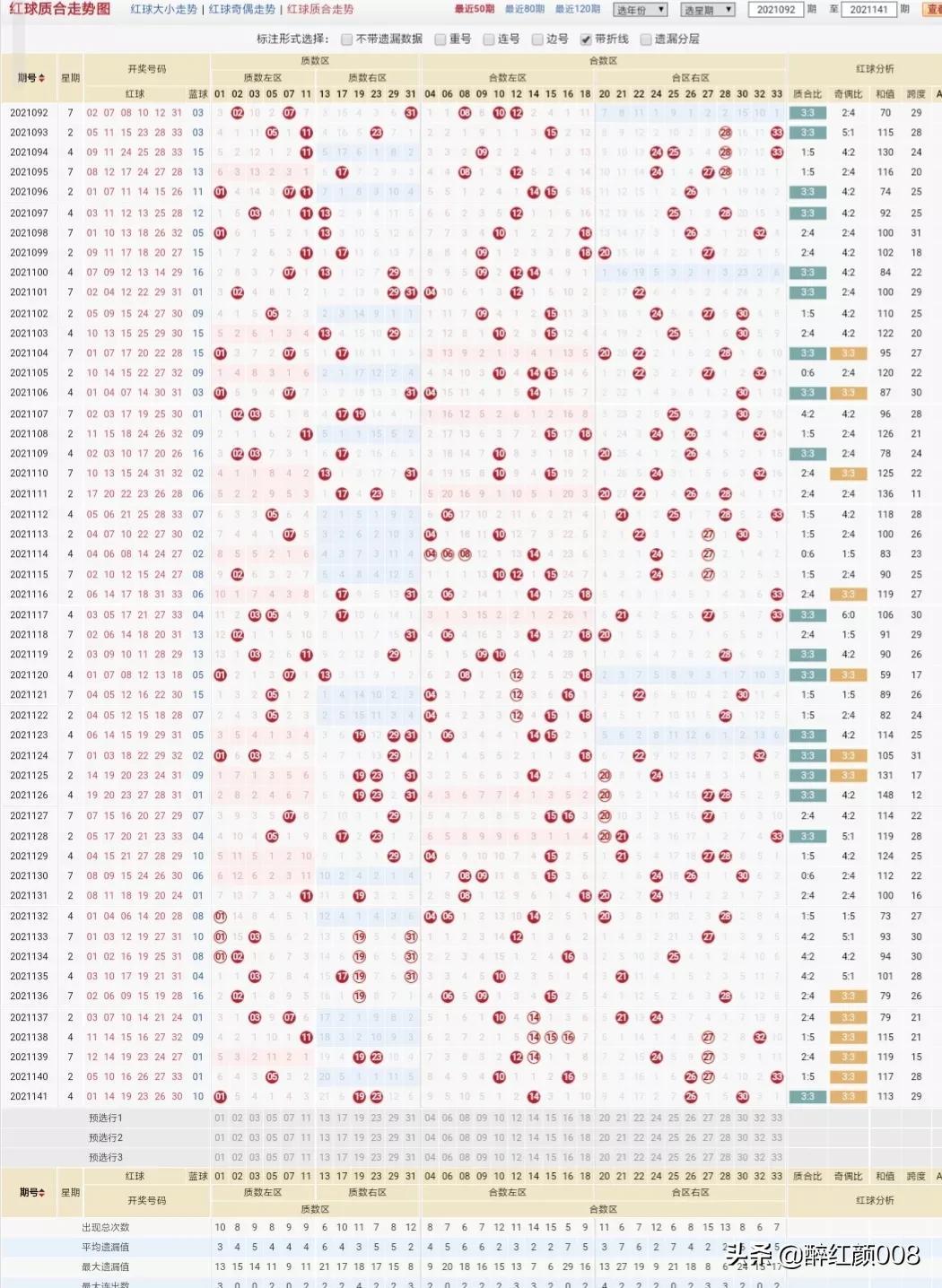 福利彩票双色球2021142期，梦想与现实的碰撞