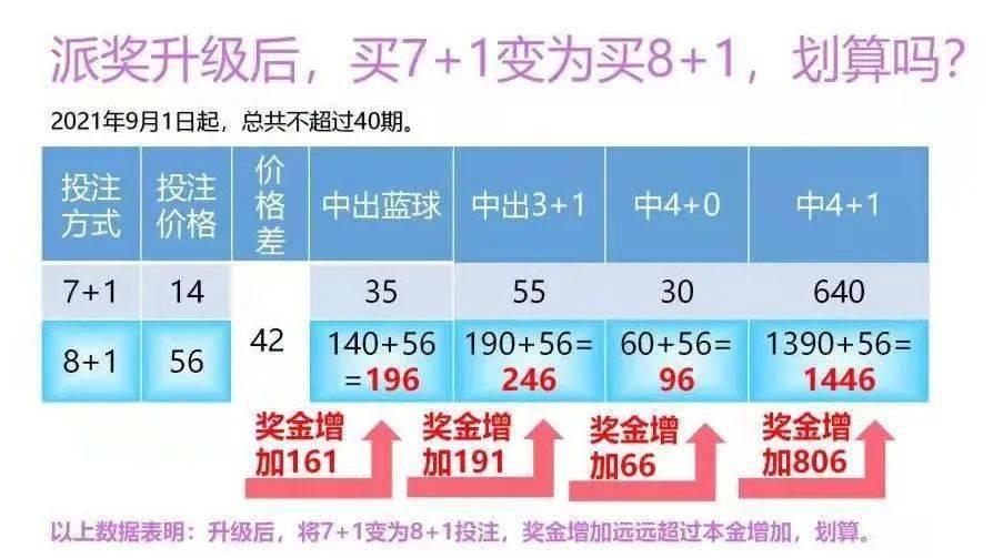 探索双色球7+1中奖策略，揭秘中奖表背后的秘密