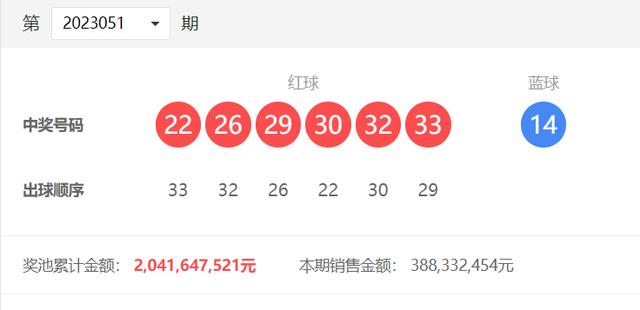 23143期双色球开奖结果揭晓，幸运数字点亮梦想之夜