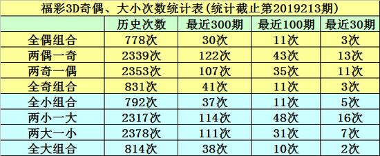 3D和值预测方法，深度解析与实战应用
