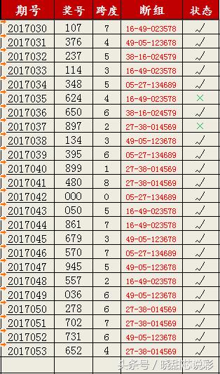 福彩3D跨度图表，解锁数字游戏中的隐藏规律