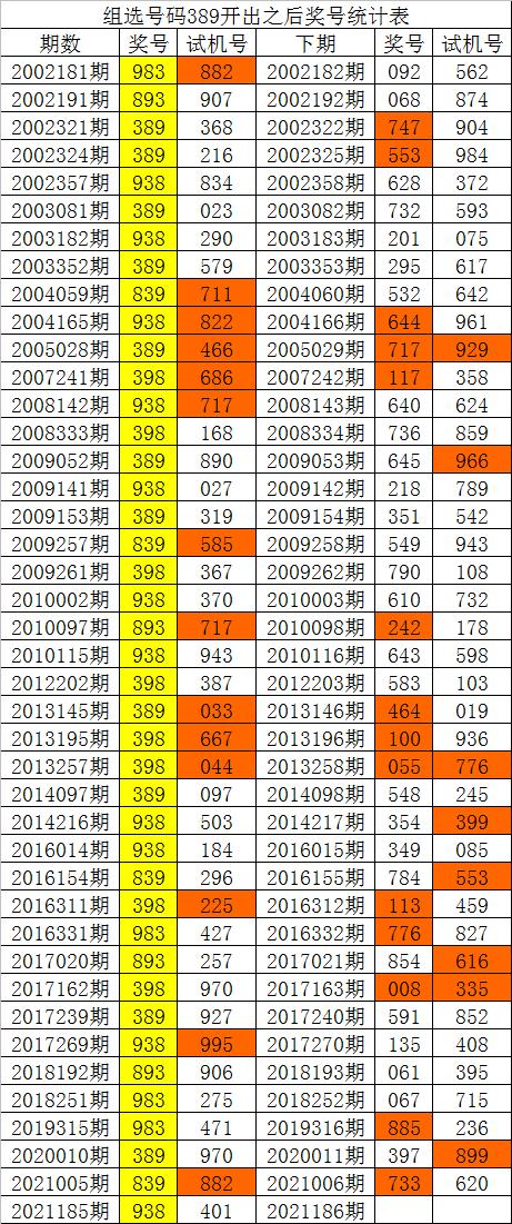 今日福彩3D 351期开奖号码揭晓，幸运数字的奇妙之旅